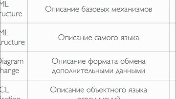 3. Определение UML