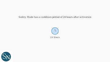 Hoe u reacties of opmerkingen op X/Twitter kunt verbergen – Moderatie, limieten en veiligheidsmodus