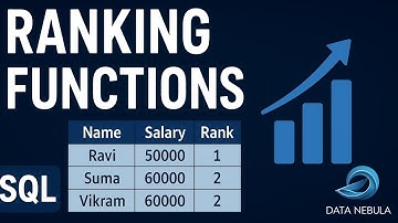 SQL Ranking Functions Explained in Telugu | ROW_NUMBER vs RANK vs DENSE_RANK |  Data Nebula