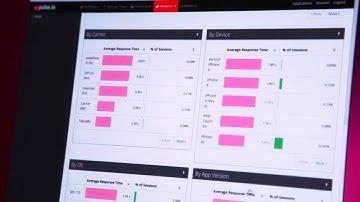 Pulse.io Mobile App Performance Monitoring Overview