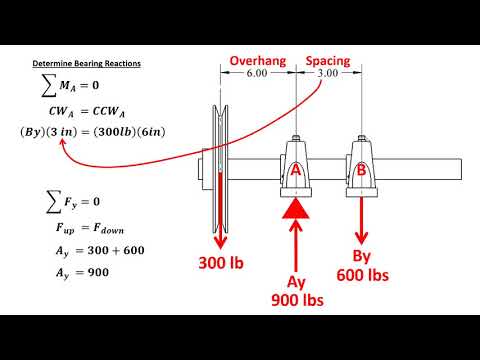 Bearing Life Calculation Chart