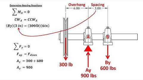 Video   Bearing Load Calculations