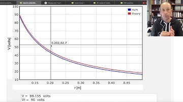 Finding the change in electric potential due to a constant electric field and due to a point charge