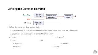 108 M2 L2 Process Analysis withDifferent Flow Units R1