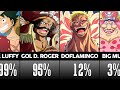 What is the chance to survive one piece characters