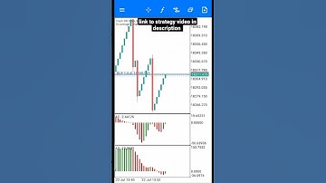 One candle one dollar boom and crash scalping Strategy #shorts #shortvid #youtube #forex