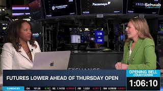 Gibbs: Small Caps Pay Big Price in Rate Hike, Don't Underestimate META Muse