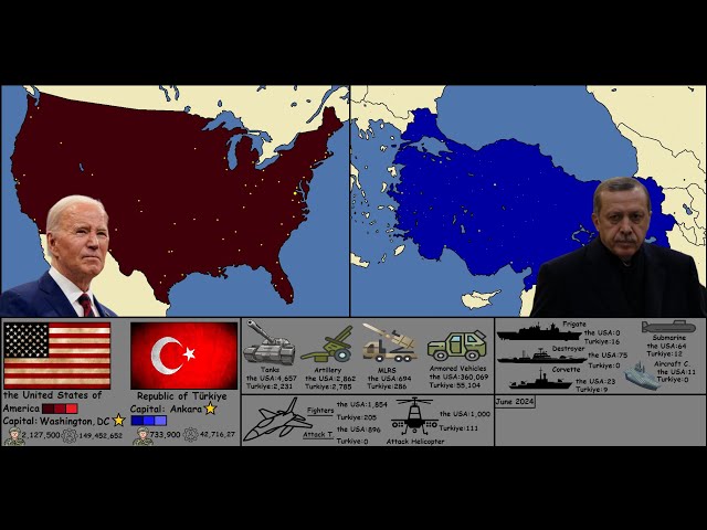 What if the USA and Turkey go to war? class=