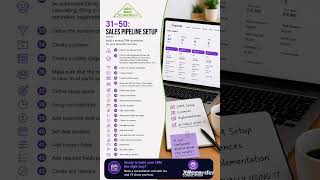 CRM Setup From Scratch | Pipeline, Automation &amp; Integrations