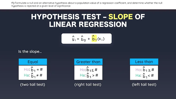 CFA Level 1 Reading 7: Introduction to linear regression - Complete CRASH COURSE 2023