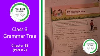 Grammar Tree | Class # 3 | Chapter 18 Adverbs Order (Part # 2)
