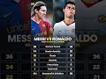 MESSI V RONALDO ALL TIME HEAD TO HEAD STATS #football #messi #ronaldo #goat #cr7 #lionelmessi