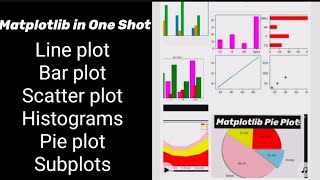 Matplotlib: Learn Matplotlib in One Shot. Line plot,Bar plot, Scatter plot, Histogram,Pie Plot
