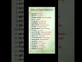 📚 Daily Use English Sentences in Hindi | रोज़ बोले जाने वाले 20 English Sentences | English Speaking