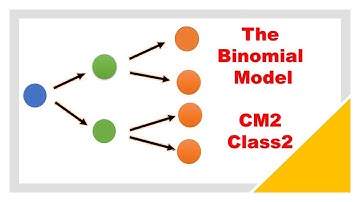 The basics of pricing of the two period Binomial Option Pricing (Replicating Portfolio)| CM2-Cls2