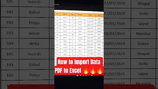 How to Import Data PDF to Excel  #shorts #shortvideo #short #shortsfeed #shortsvideo #viral