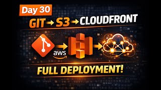 Day 30 | Git → S3 → CloudFront | Full Static Website Deployment (DevOps) | in Hindi