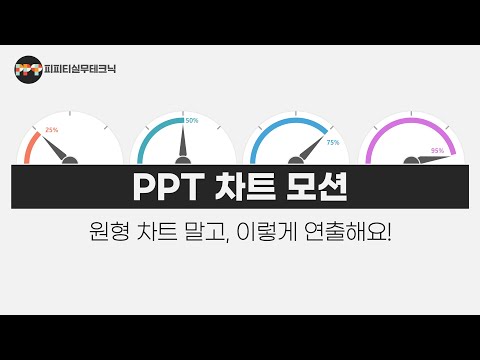 숫자를 설득으로! 모핑으로 완성하는 PPT 시각화 ㅣ 피피티실무테크닉