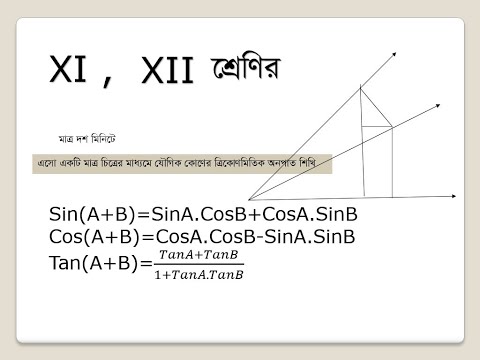 XI and XII Higher Math, Chapter-7(Trigonometrical Ratios of Associated Angles) সংযুক্ত কোণের অণুপাত