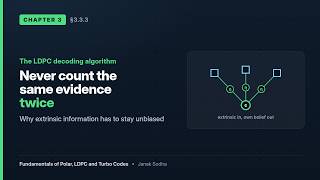 LDPC Decoding: Why Extrinsic Information Must Stay Unbiased | ยง3.3.3