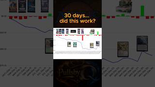 30 days opening packs… did I actually profit? #mtg #tcg #cardpulls #packopening