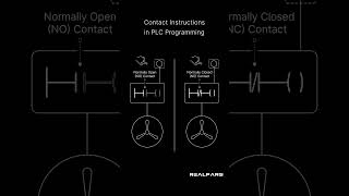 Contact Instructions in PLC Programming