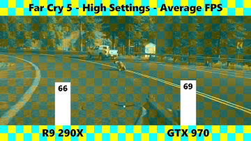 R9 290X vs GTX 970 | Tested in 6 Games