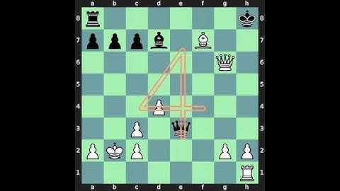 Chess puzzle: Mate in 4. Daily chess problem