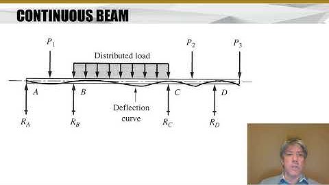 MET 211 Statically Indeterminate Beams