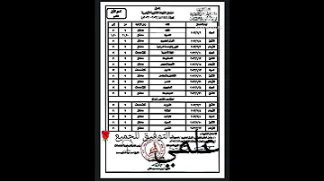 جدول امتحانات الشهاده الثانويه الازهريه للفصل الدراسي الثاني علمي 