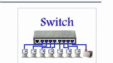 Bài 04  Công nghệ Ethernet LAN Hướng dẫn xác định số lượng broadcast và collision domain