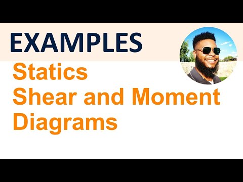 Shear and Moment