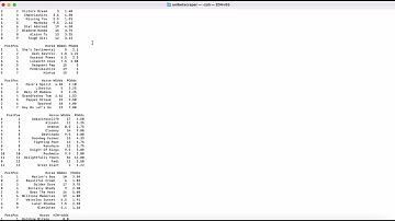 Unibet horse racing web scraper, scraping sports betting websites in Python