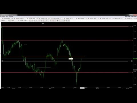 05/05/2016 ტექნიკური ანალიზი