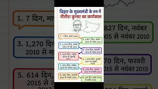 📘 बिहार के मुख्यमंत्री के रूप में नीतीश कुमार का कार्यकाल | Complete Timeline