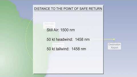 82 Point of No Return   Introduction Part 2