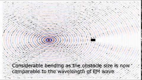 EEP307   Study of Wave Scattering Phenomenon