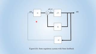 Design of state feedback and observer