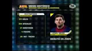 Messi Historico Goleador Historico Del Fc Barcelona