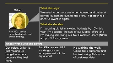 Digital Enterprise Transformation - The Failure of Analytics and Strategy