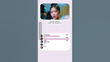 ITZY (Ryujin):Boys Like You | Screen Time Distribution