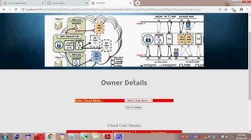 CHARON A Secure Cloud of Clouds System for Storing and Sharing Big Data