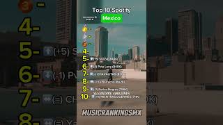 Top 10 Spotify Mexico??Noviembre 18 2025 #music #regionalmexicano #corridostumbados #spotify #top