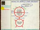 How to apply The Secret - The Stick Man!