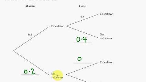 Edexcel GCSE Maths Modular Higher Unit 1    March 2011   Q11ab