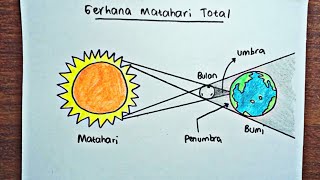 Cara Menggambar proses terjadinya Gerhana Matahari Total | Total Solar Eclipse Cara Menggambar proses terjadinya Gerhana Matahari Total | Total Solar Eclipse