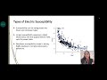 Susceptibility, dielectric constant and relation between them