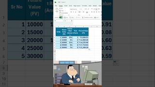 Present Value in Excel 🔥 Calculate PV Using Simple Interest Formula | Beginner Guide #AdvancedExcel