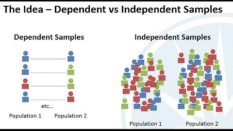 Mth120 Section 11.2: Inference about Two Means: Dependent Samples