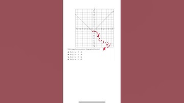 Quick Tips: Absolute Value Graph Transformation Tricks